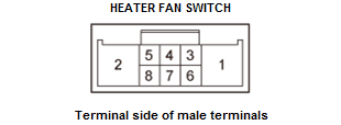 HVAC System - Testing & Troubleshooting